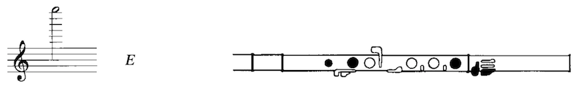 91