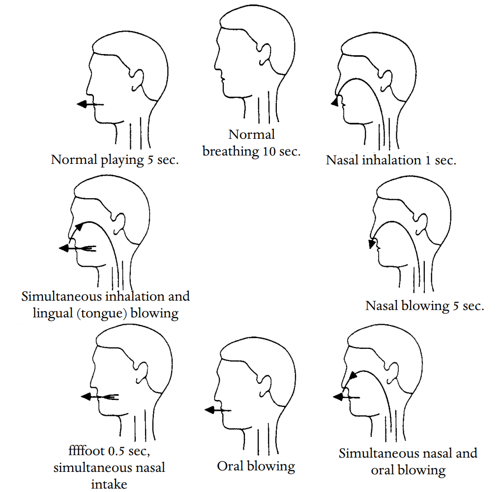 permanentnoe-dyhanie